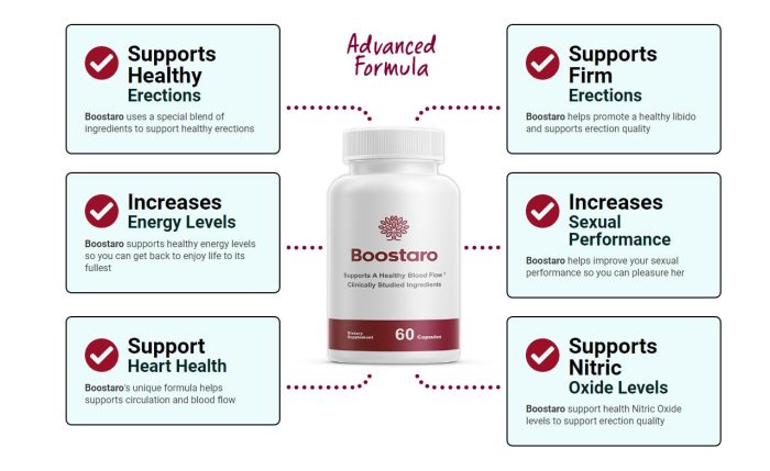Boostaro: Latest Research Included - Is It Fit For You? - Image 4
