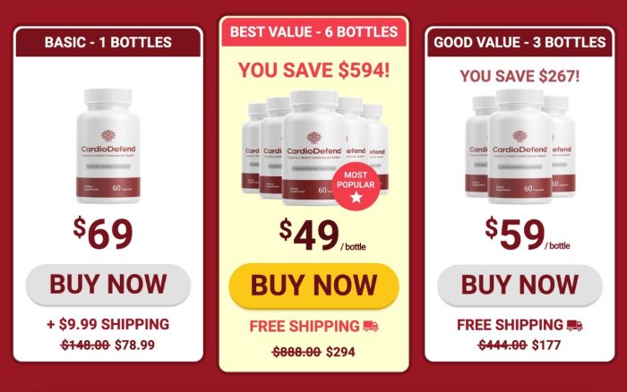 CardioDefend: Latest Research Included - Is It Fit For You? - Image 2