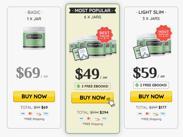 Fast Lean Pro: Latest Research Included - Is It Fit For You? - Image 3
