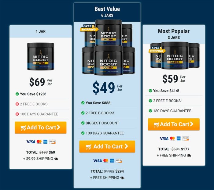 Nitric Boost Ultra: Latest Research Included - Is It Fit For You? - Image 3