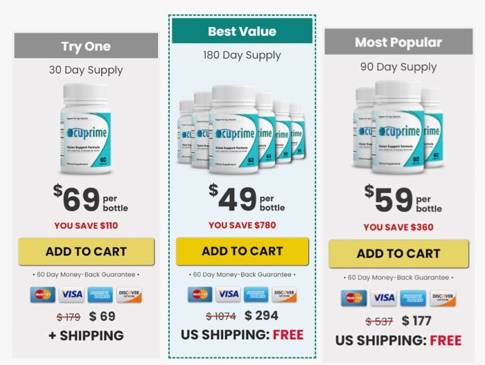 Ocuprime: Latest Research Included - Is It Fit For You? - Image 2
