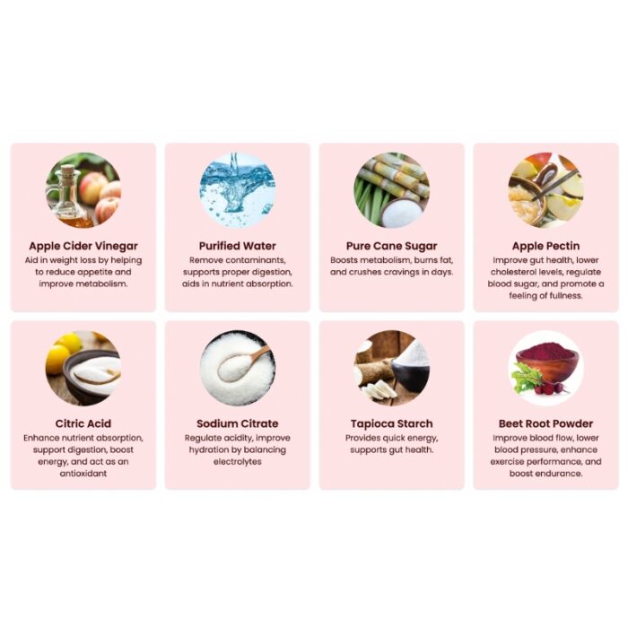 Lipo Gummies - Image 2