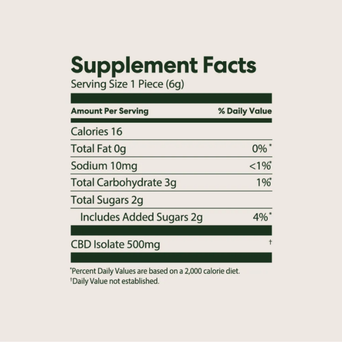 Pure Relief CBD Gummies - Image 2