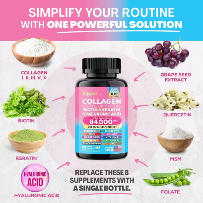 Zoyava Collagen - Image 2